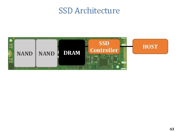 SSD Architecture NAND SSD DRAM SSD Controller HOST 43 SSD Architecture NAND SSD DRAM SSD Controller HOST 43