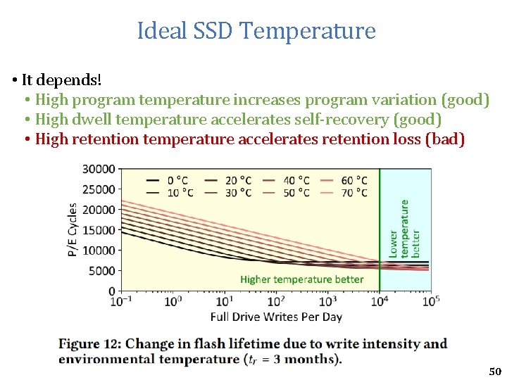 Ideal SSD Temperature • It depends! • High program temperature increases program variation (good) Ideal SSD Temperature • It depends! • High program temperature increases program variation (good)