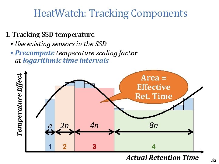 Heat. Watch: Tracking Components Temperature Effect 1. Tracking SSD temperature • Use existing sensors Heat. Watch: Tracking Components Temperature Effect 1. Tracking SSD temperature • Use existing sensors