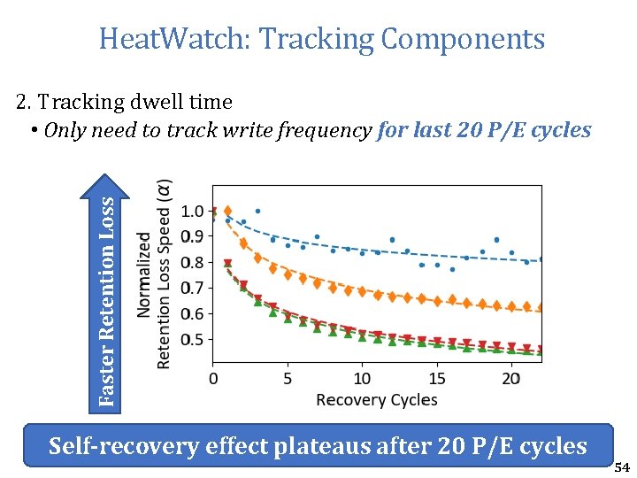 Heat. Watch: Tracking Components Faster Retention Loss 2. Tracking dwell time • Only need Heat. Watch: Tracking Components Faster Retention Loss 2. Tracking dwell time • Only need
