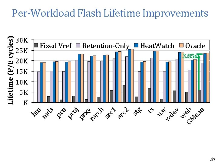 Retention-Only Heat. Watch Oracle w r de v w GM eb ea n us Retention-Only Heat. Watch Oracle w r de v w GM eb ea n us