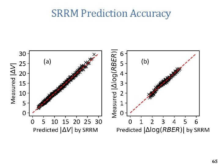 SRRM Prediction Accuracy 65 SRRM Prediction Accuracy 65