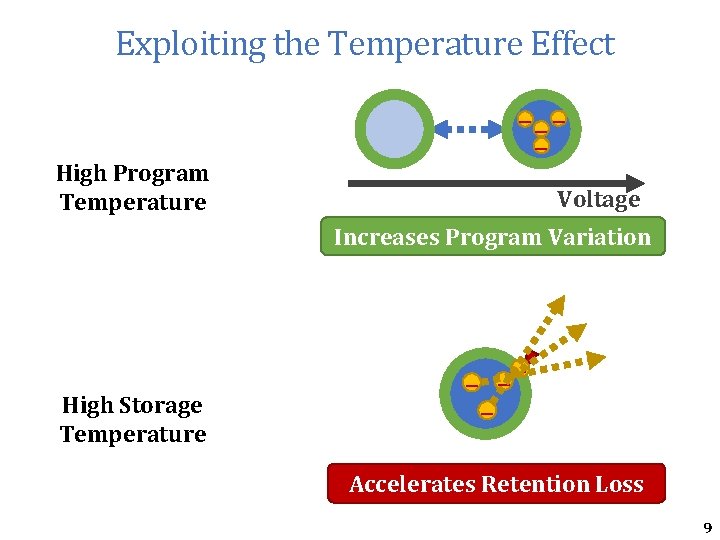Exploiting the Temperature Effect High Program Temperature – –– – – Voltage Increases Program Exploiting the Temperature Effect High Program Temperature – –– – – Voltage Increases Program