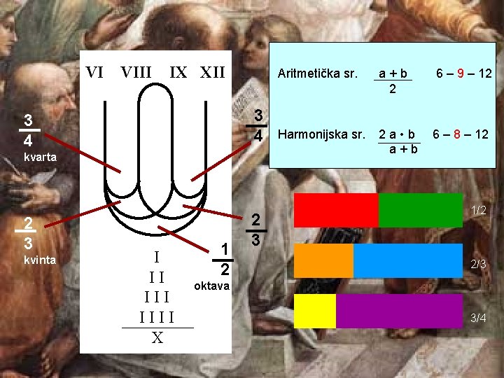 VI VIII IX XII 3 4 kvarta 2 3 kvinta I II IIII X VI VIII IX XII 3 4 kvarta 2 3 kvinta I II IIII X