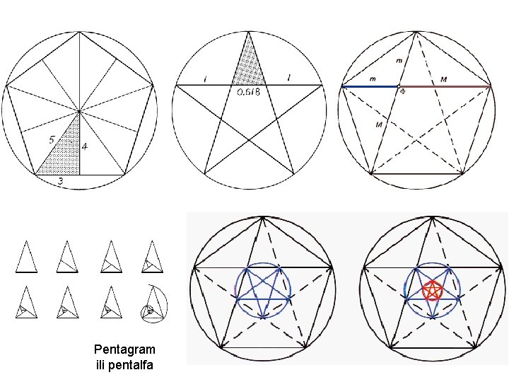 Pentagram ili pentalfa Pentagram ili pentalfa