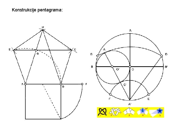 Konstrukcije pentagrama: Konstrukcije pentagrama: