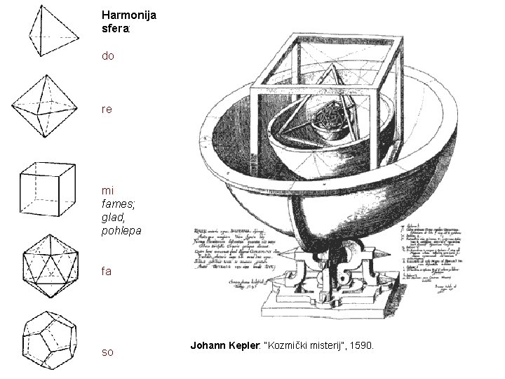 Harmonija sfera: do re mi fames; glad, pohlepa fa so Johann Kepler: “Kozmički misterij”, Harmonija sfera: do re mi fames; glad, pohlepa fa so Johann Kepler: “Kozmički misterij”,