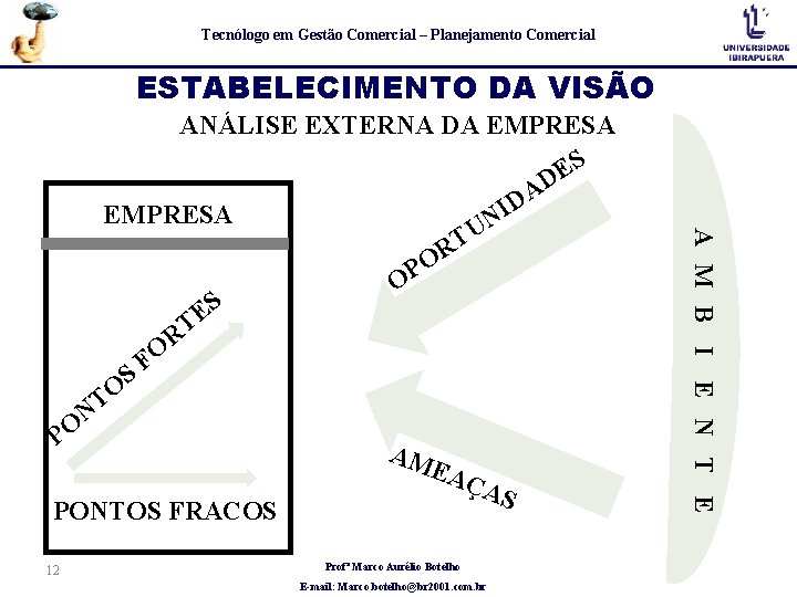 Tecnólogo em Gestão Comercial – Planejamento Comercial ESTABELECIMENTO DA VISÃO 12 Profª Marco Aurélio