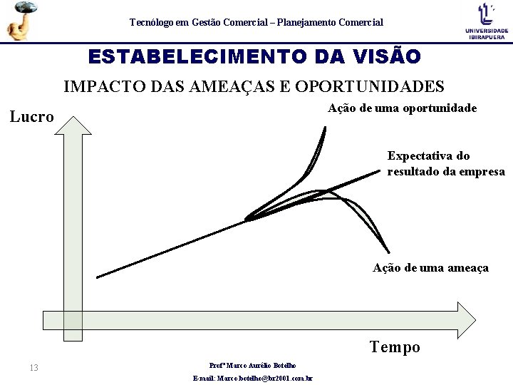 Tecnólogo em Gestão Comercial – Planejamento Comercial ESTABELECIMENTO DA VISÃO IMPACTO DAS AMEAÇAS E