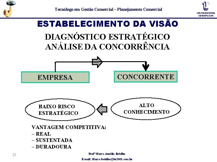 Tecnólogo em Gestão Comercial – Planejamento Comercial ESTABELECIMENTO DA VISÃO DIAGNÓSTICO ESTRATÉGICO ANÁLISE DA