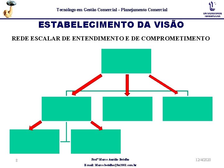 Tecnólogo em Gestão Comercial – Planejamento Comercial ESTABELECIMENTO DA VISÃO REDE ESCALAR DE ENTENDIMENTO