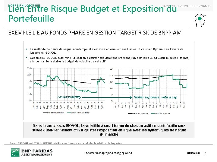 Lien Entre Risque Budget et Exposition du Portefeuille NOTRE PHILOSOPHIE PARVEST DIVERSIFIED DYNAMIC EXEMPLE