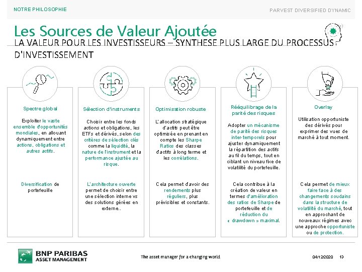 NOTRE PHILOSOPHIE PARVEST DIVERSIFIED DYNAMIC Les Sources de Valeur Ajoutée LA VALEUR POUR LES