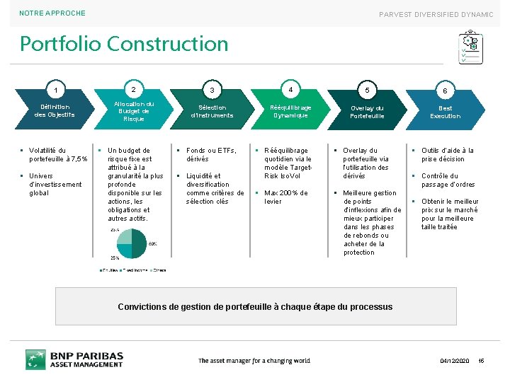 NOTRE APPROCHE PARVEST DIVERSIFIED DYNAMIC Portfolio Construction 1 2 3 4 5 6 Définition