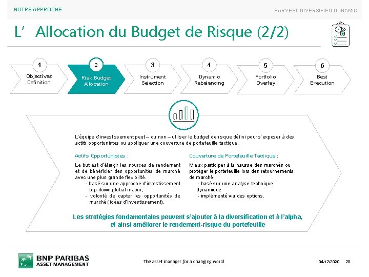 NOTRE APPROCHE PARVEST DIVERSIFIED DYNAMIC L’Allocation du Budget de Risque (2/2) 1 2 3