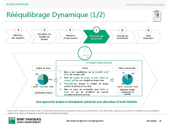 NOTRE APPROCHE PARVEST DIVERSIFIED DYNAMIC Rééquilibrage Dynamique (1/2) 1 2 3 4 5 6