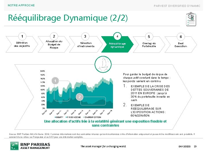 NOTRE APPROCHE PARVEST DIVERSIFIED DYNAMIC Rééquilibrage Dynamique (2/2) 1 2 3 4 5 6