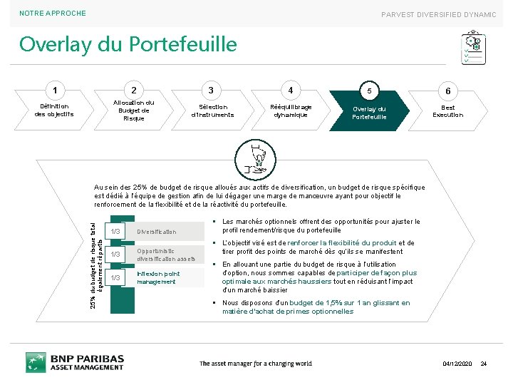 NOTRE APPROCHE PARVEST DIVERSIFIED DYNAMIC Overlay du Portefeuille 1 2 3 4 5 6