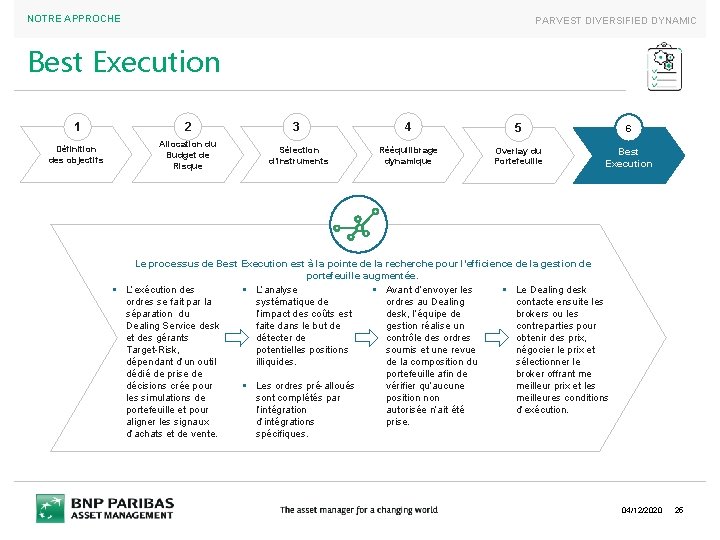 NOTRE APPROCHE PARVEST DIVERSIFIED DYNAMIC Best Execution 1 2 3 4 5 6 Définition