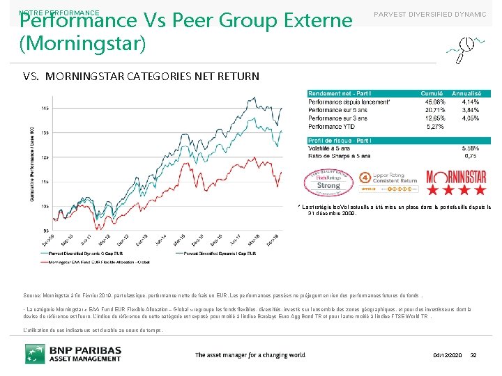 Performance Vs Peer Group Externe (Morningstar) NOTRE PERFORMANCE PARVEST DIVERSIFIED DYNAMIC VS. MORNINGSTAR CATEGORIES