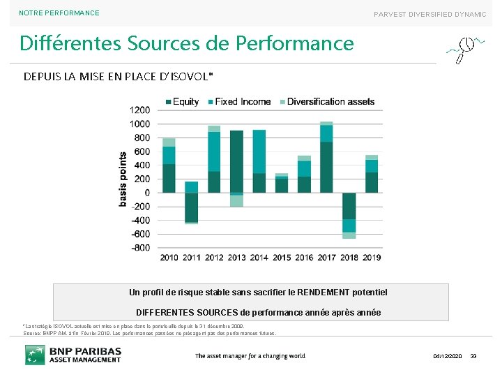 NOTRE PERFORMANCE PARVEST DIVERSIFIED DYNAMIC Différentes Sources de Performance DEPUIS LA MISE EN PLACE