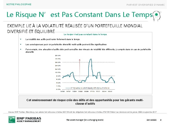 NOTRE PHILOSOPHIE PARVEST DIVERSIFIED DYNAMIC Le Risque N’est Pas Constant Dans Le Temps EXEMPLE