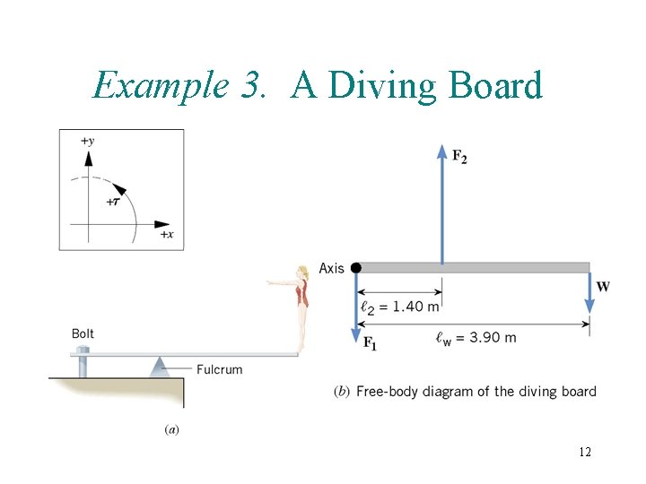 Example 3. A Diving Board 12 