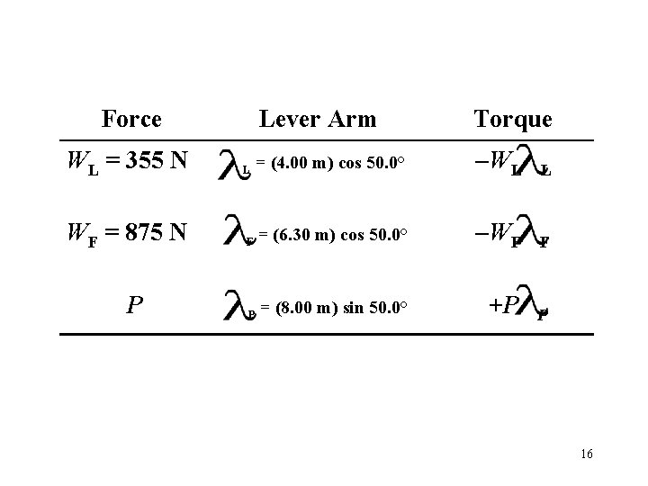 Force Lever Arm Torque WL = 355 N L = (4. 00 m) cos