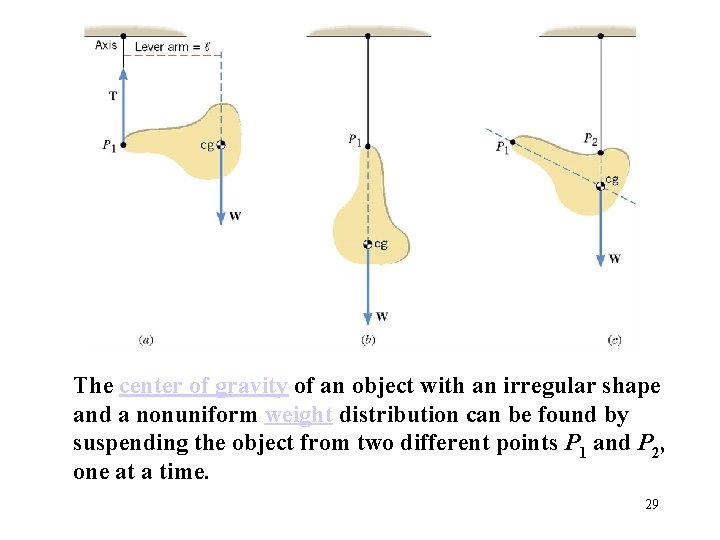 The center of gravity of an object with an irregular shape and a nonuniform