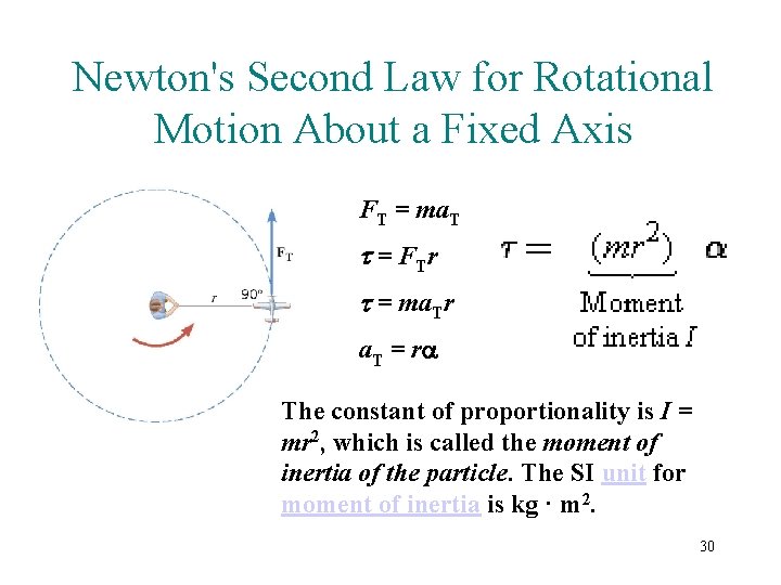 Newton's Second Law for Rotational Motion About a Fixed Axis FT = ma. T