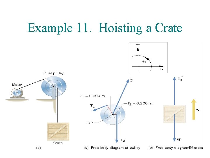 Example 11. Hoisting a Crate 43 Example 11. Hoisting a Crate 43