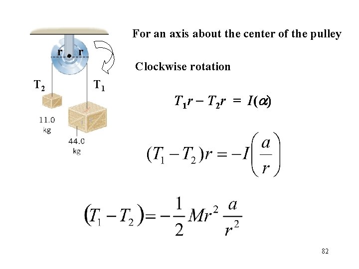For an axis about the center of the pulley r r Clockwise rotation T