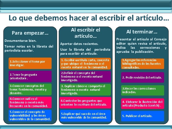 Lo que debemos hacer al escribir el artículo… Para empezar… Documentarse bien. Tomar notas