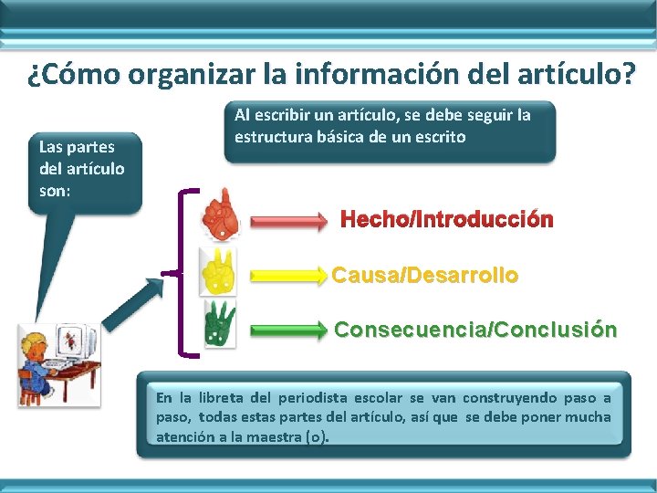 ¿Cómo organizar la información del artículo? Las partes del artículo son: Al escribir un