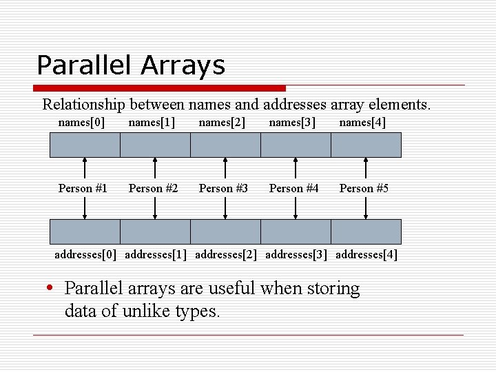 Parallel Arrays Relationship between names and addresses array elements. names[0] names[1] names[2] names[3] names[4]