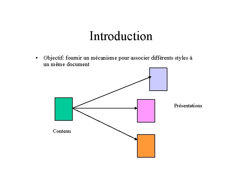 Introduction • Objectif: fournir un mécanisme pour associer différents styles à un même document