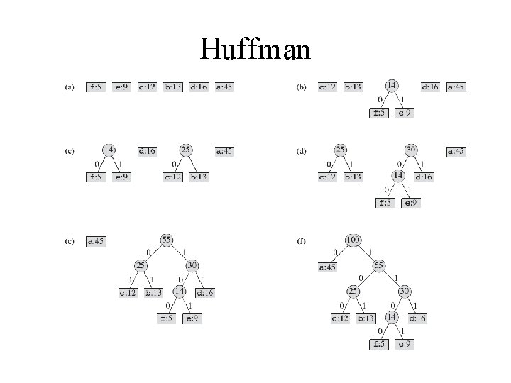 Huffman 