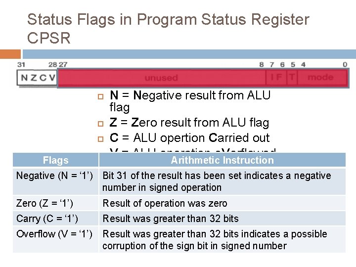 Status Flags in Program Status Register CPSR Flags N = Negative result from ALU