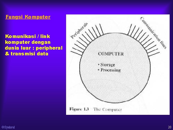 Fungsi Komputer Komunikasi / link komputer dengan dunia luar : peripheral & transmisi data