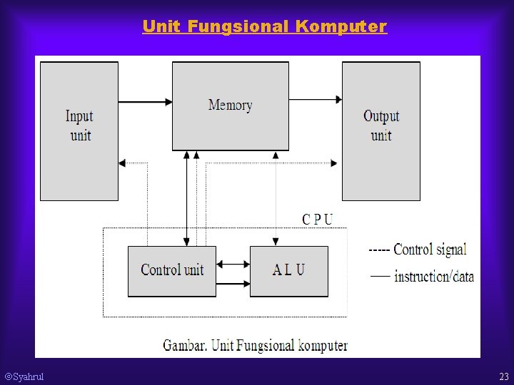 Unit Fungsional Komputer Syahrul 23 