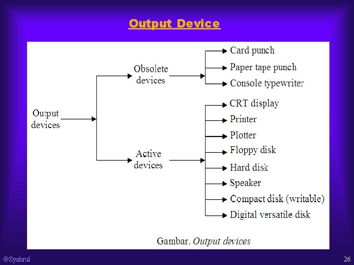 Output Device Syahrul 26 