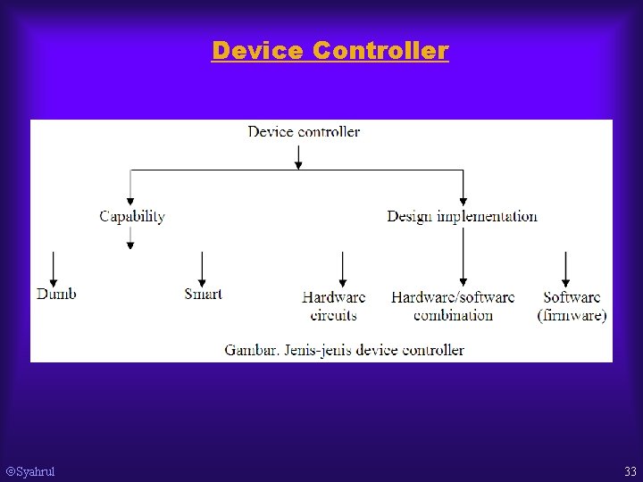 Device Controller Syahrul 33 