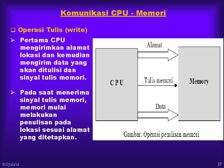 Komunikasi CPU - Memori q Operasi Tulis (write) Ø Pertama CPU mengirimkan alamat lokasi