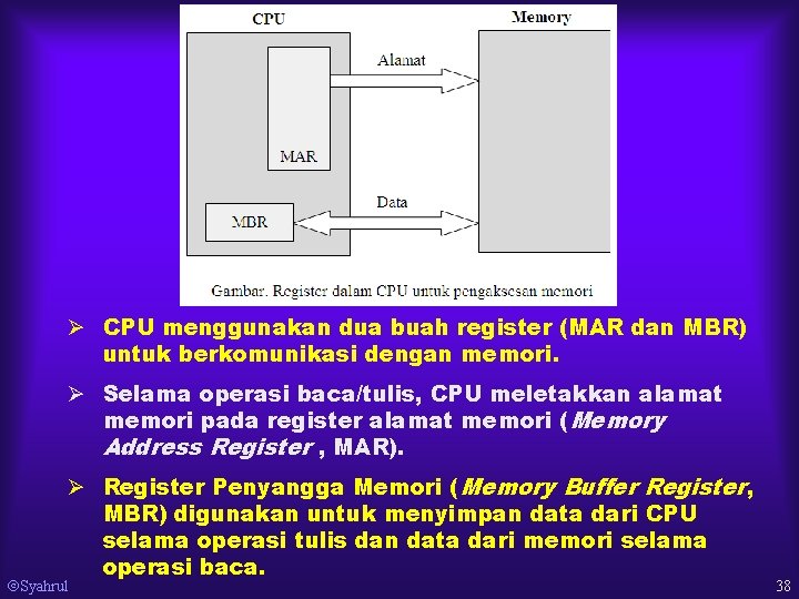 Ø CPU menggunakan dua buah register (MAR dan MBR) untuk berkomunikasi dengan memori. Ø