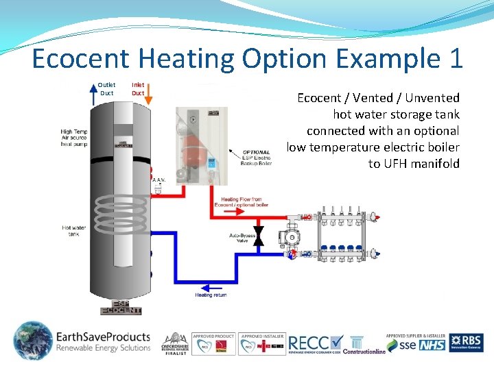 Ecocent Heating Option Example 1 Outlet Duct Inlet Duct Ecocent / Vented / Unvented Ecocent Heating Option Example 1 Outlet Duct Inlet Duct Ecocent / Vented / Unvented