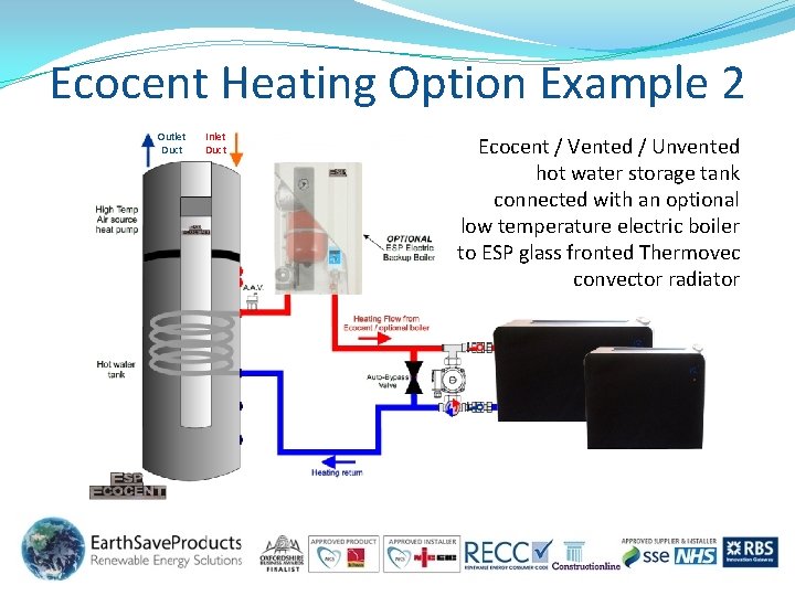Ecocent Heating Option Example 2 Outlet Duct Inlet Duct Ecocent / Vented / Unvented Ecocent Heating Option Example 2 Outlet Duct Inlet Duct Ecocent / Vented / Unvented