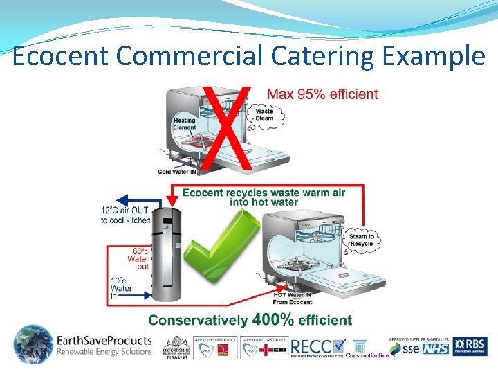 Ecocent Commercial Catering Example Ecocent Commercial Catering Example