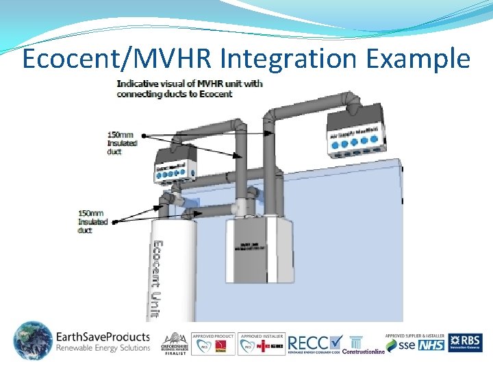 Ecocent/MVHR Integration Example Ecocent/MVHR Integration Example