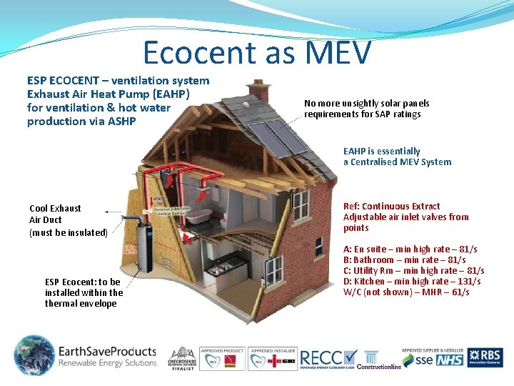 Ecocent as MEV ESP ECOCENT – ventilation system Exhaust Air Heat Pump (EAHP) for Ecocent as MEV ESP ECOCENT – ventilation system Exhaust Air Heat Pump (EAHP) for