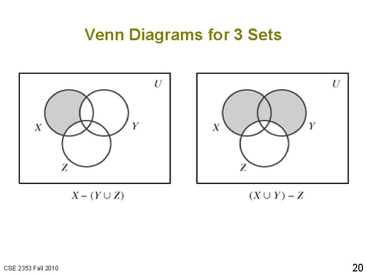 Venn Diagrams for 3 Sets CSE 2353 Fall 2010 20 